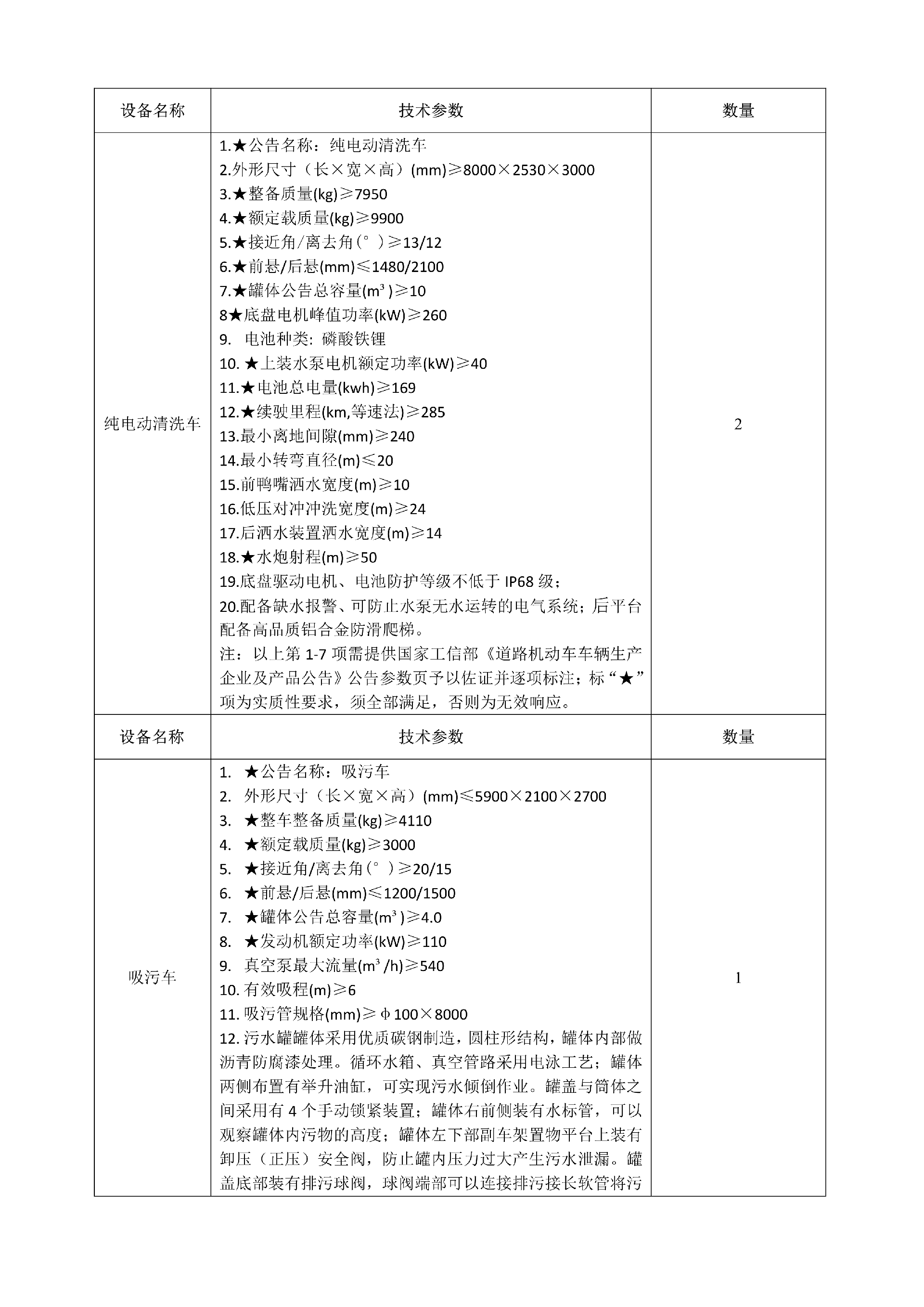 合江縣城市開(kāi)發(fā)投資（集團）有限公司 關(guān)于合江縣城鄉生活垃圾分類(lèi)收轉運建設處置項目設備的詢(xún)價(jià)公告_03.png